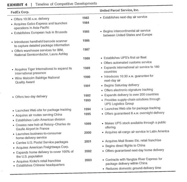 the two nations, and FedEx Corporation and United Parcel Service, Inc. (UPS),