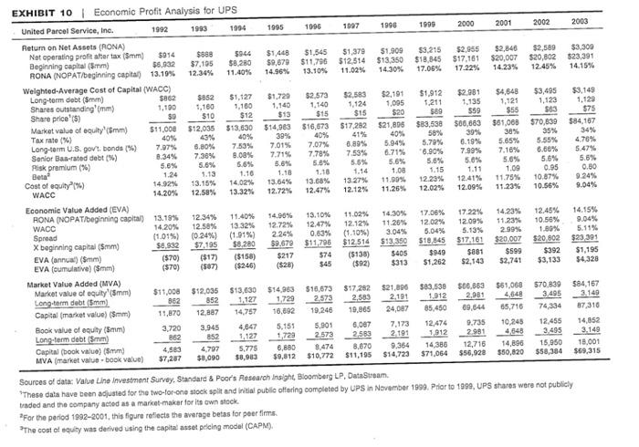 at least February The stock prices of both companies had been rising