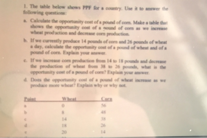  1. The table below shows PPF for a country. Use it