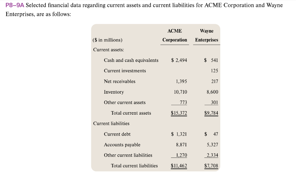 P8-9A Selected financial data regarding current assets and current liabilities for