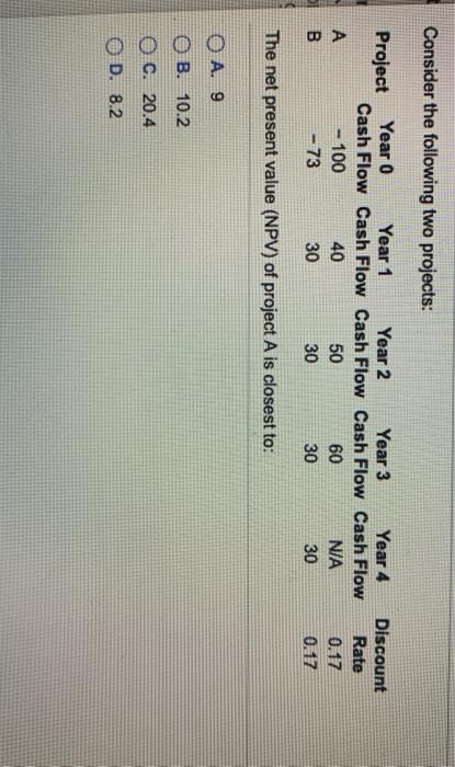  Consider the following two projects: Project Year 0 Year 1 Year