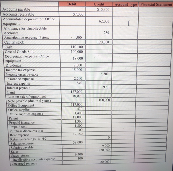 what info do you need and i will see if i can