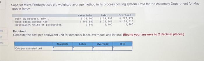  Superior Micro Products uses the weighted-average method in its process costing