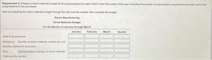 Requirement 2. Prepare a direct materials budget for the polypropyiene foe