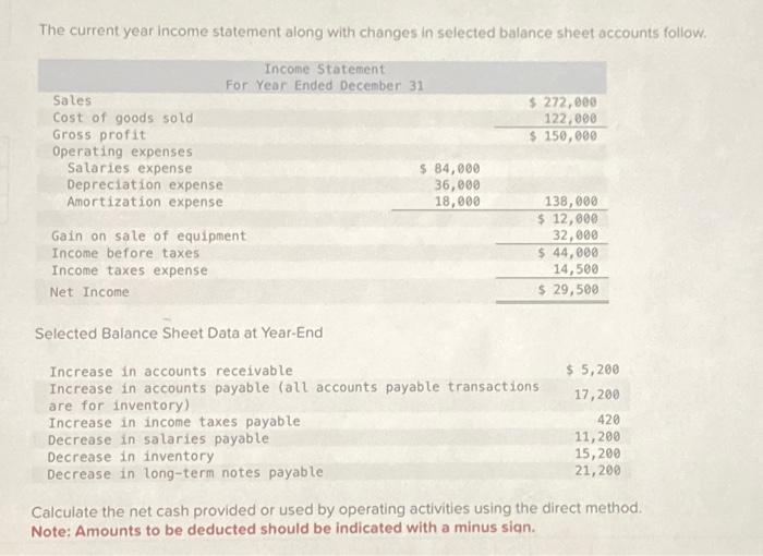  The current year income statement along with changes in selected balance