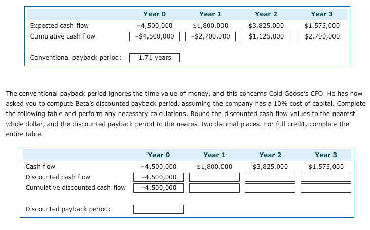 Which version of a project's payback period should the CFO use