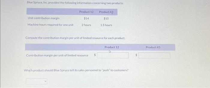  Blue Spruee, Inc provided the following information concerning two products: Compute