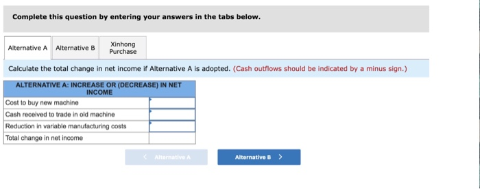replacing one of its manufacturing machines. The machine has a book value