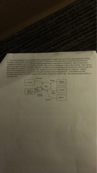  conbest diagran for the biling fusction is given below Prepare the