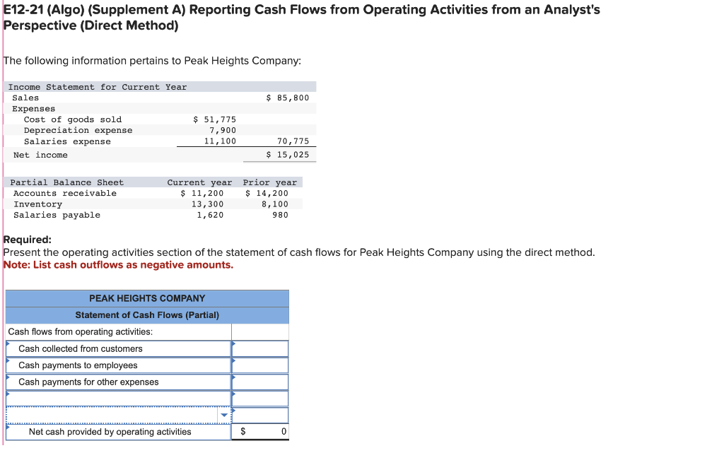 E12-21 (Algo) (Supplement A) Reporting Cash Flows from Operating Activities from