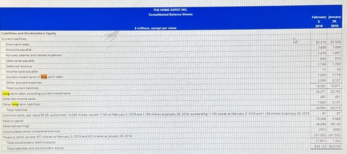 and statement of earnings for Home Depot inc for fiscal year ended