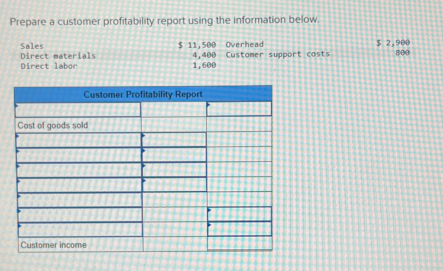  Prepare a customer profitability report using the information below. Sales Direct