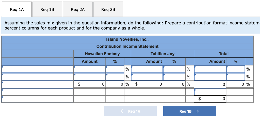 mix given in the question information, do the following: Compute the company's