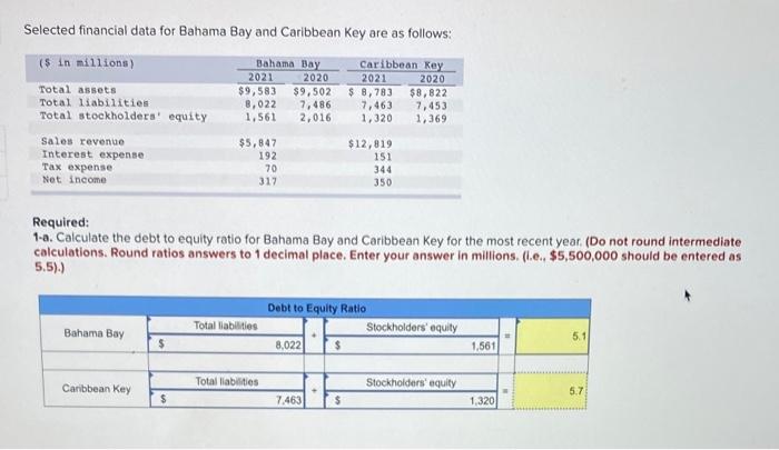  please help & provide explanation. thank you! Selected financial data for