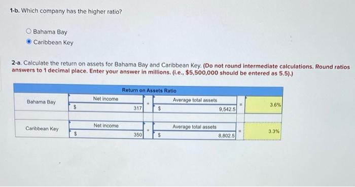 Bahama Bay and Caribbean Key are as follows: (s in millions) Total