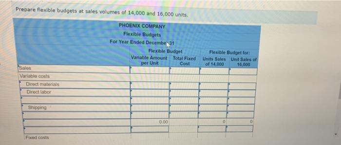 the following fixed budget. It is based on an expected production and