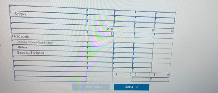 sales volume of 17,000 units PHOENIX COMPANY Fixed Budget For Year Ended
