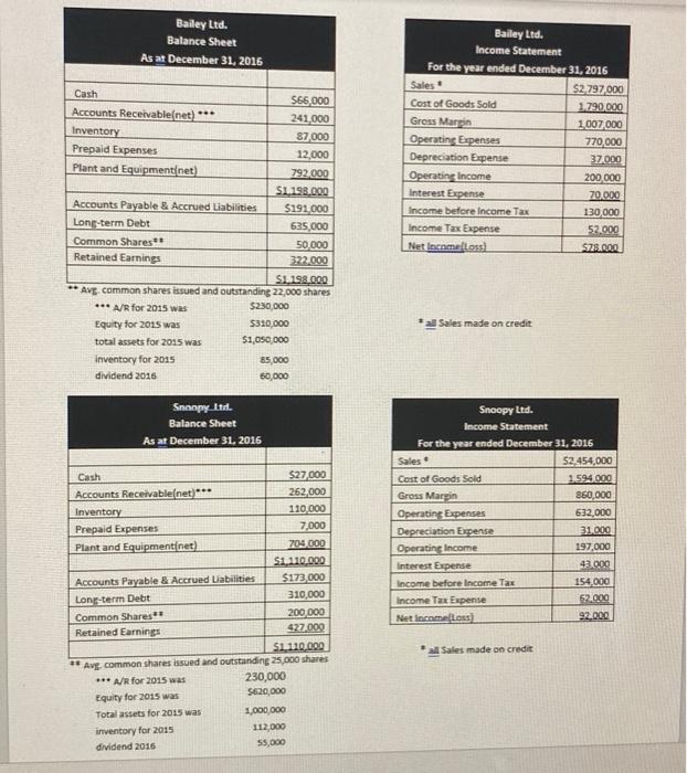 Additional Instructions This project is open book Qur SMART DO ART stand