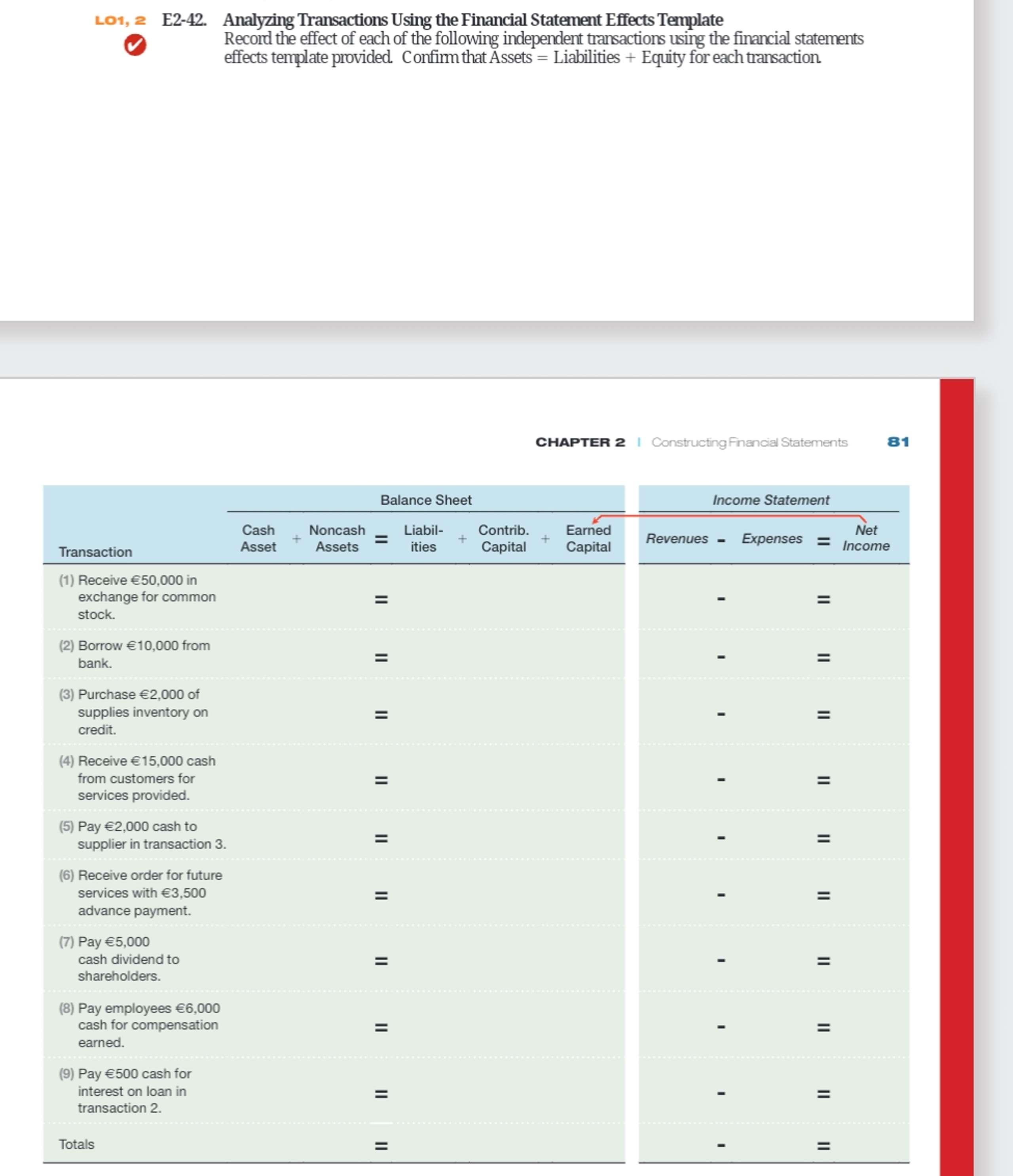  L01,2 E2-42. Analyzing Transactions Using the Financial Statement Effects Template Record
