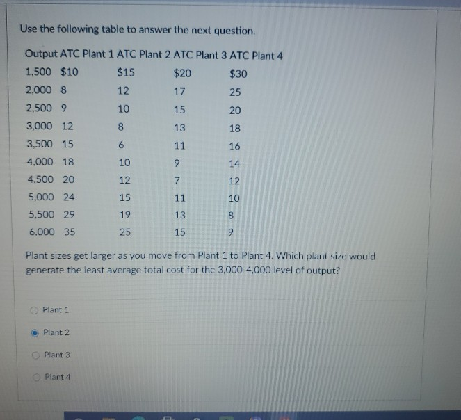 Use the following table to answer the next question. Output ATC