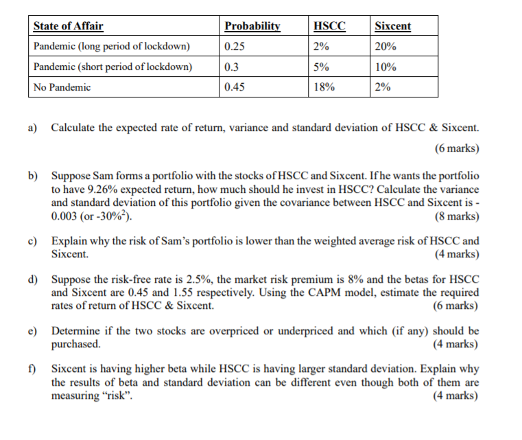 Question 3 (32 marks) Sam has $10,000 and is considering investing in