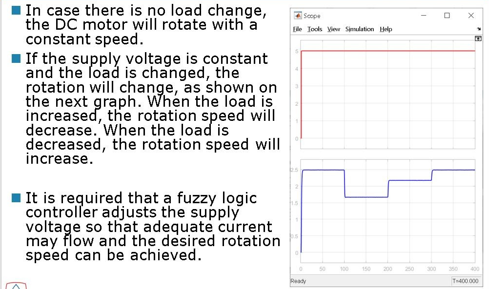 a common actuator in control system. The input to this device is