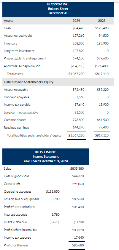  Prepare a cash flow statement for the year using direct method