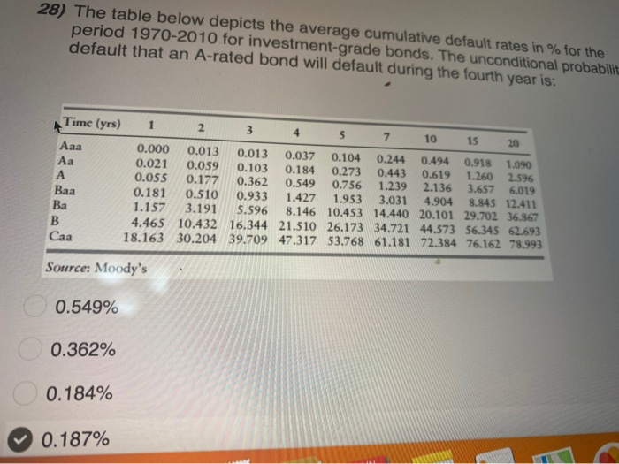  28) The table below depicts the average cumulative default rates in