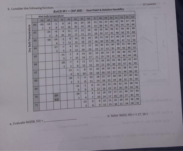  (12 points) Dew Point & Relative Humidity 6. Consider the following