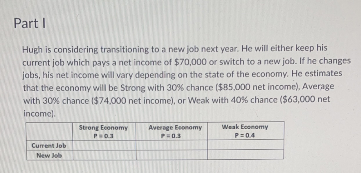  What is the optimal decision based on the Optimistic approach? Question