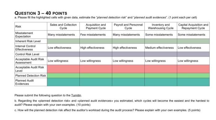 Auditing Course QUESTION 3 - 40 POINTS a. Please fill the highlighted