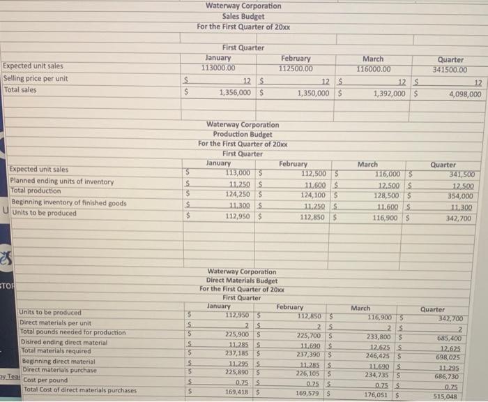 budget for the coming year. 2014. The first step is to plan