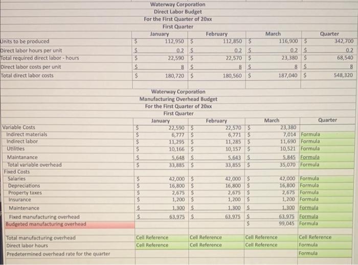 for the first quarter of that coming year. Waterways gathered the following