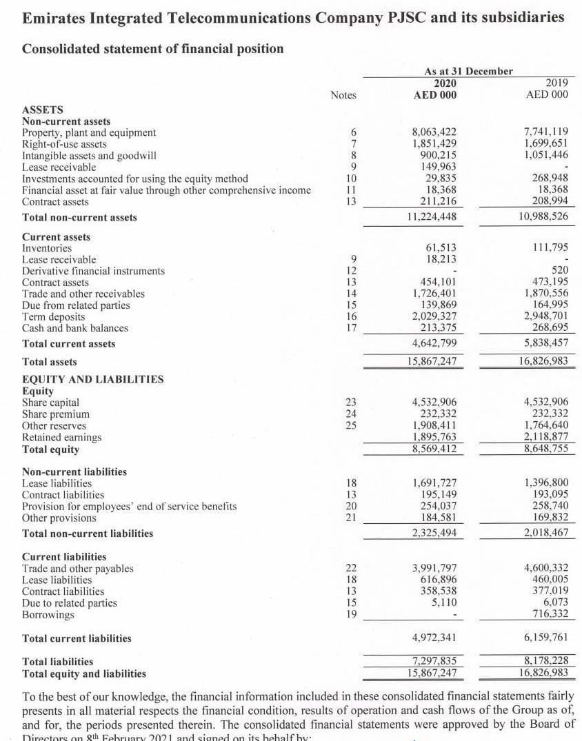 the above 4 years balance sheet 2018 to 2021. Note: Put together
