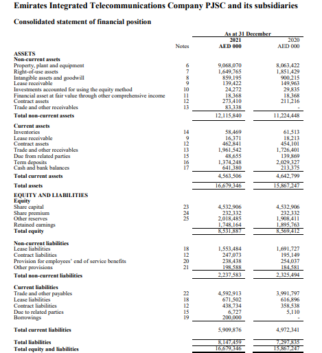 all the common-size balance sheets in a single tabular format and comment