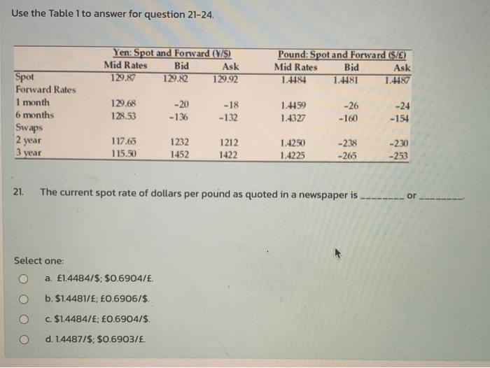  Use the Table 1 to answer for question 21-24. Spot Forward