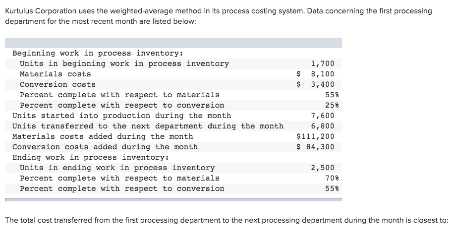 system. The Fitting Department is the second department in its production process.