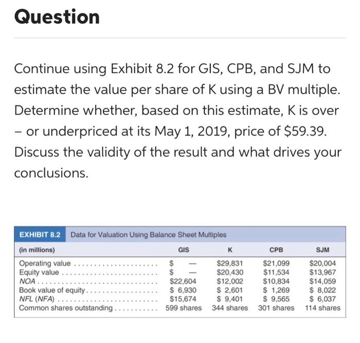 the same data we used in this chapter for the valuation of