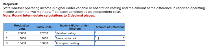  X 8-24(Algo) Difference in Operating Income under Absorption and Variable Costing