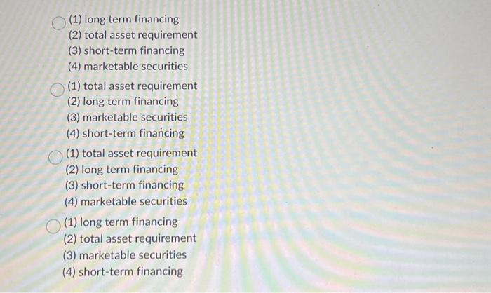 term financing (2) total asset requirement (3) short-term financing (4) marketable securities