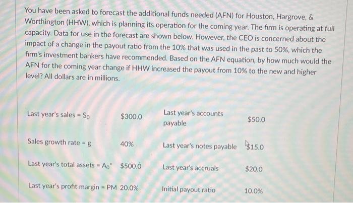  You have been asked to forecast the additional funds needed (AFN)