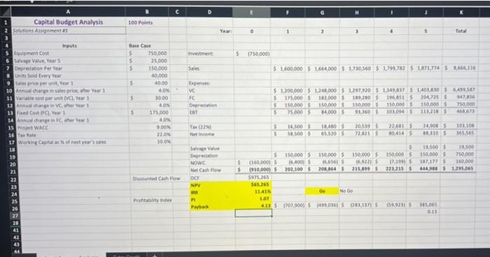 this Base Case using the Net Present Value, Internal Rate of Return,