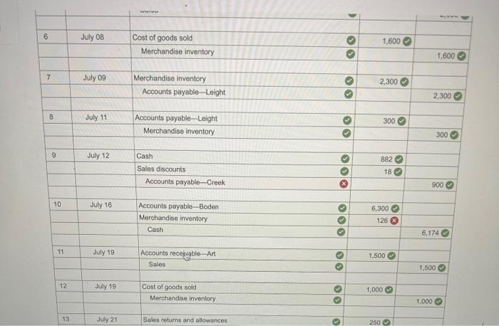 to close the income statement accounts with debit balances. Note: Enter debits