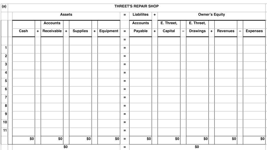 1 by Erica Threet. A summary of May transac- tions is presented