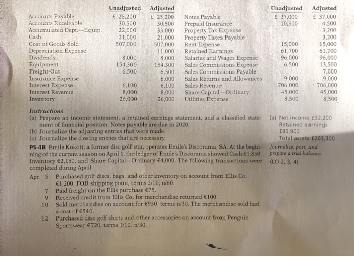  Unadjusted Adjusted Unadjusted Adjusted E 37,000 E 37,000 4,500 3,200 ,200