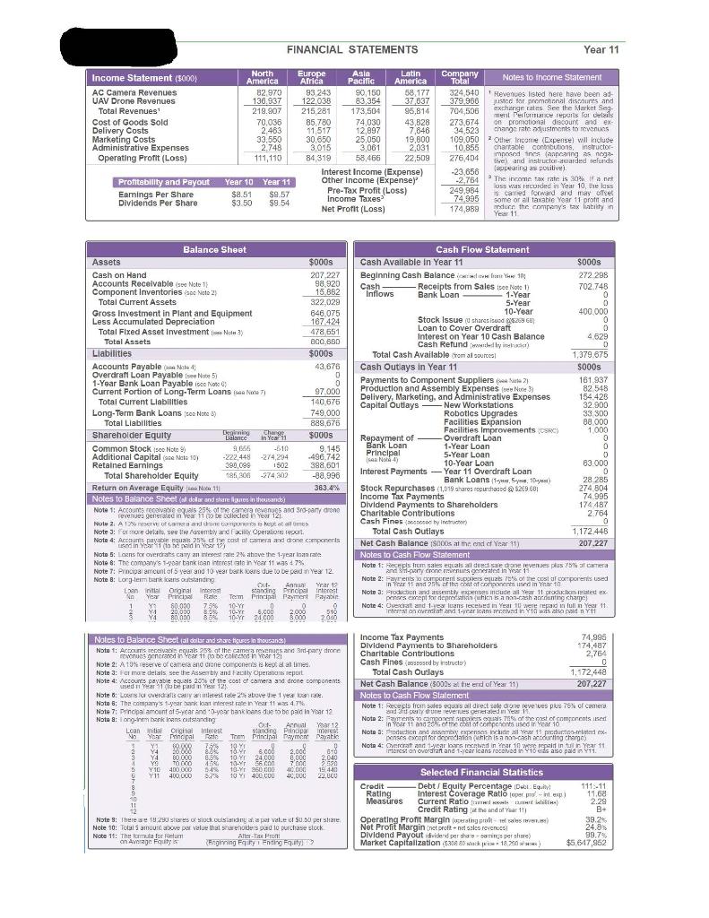 How can I help my team go from 7th place to top