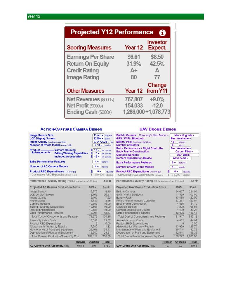 three for Year 12? FINANCIAL STATEMENTS Year 11 83.354 Income Statement (5000)