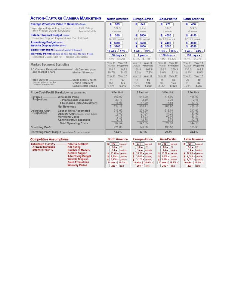 AC Camera Revenues UAV Drone Revenues Total Revenues Cost of Goods Sold