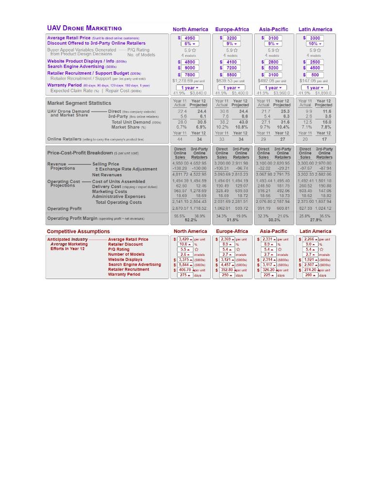 Delivery Costs Marketing Costs Administrative Expenses Operating Profit (Loss) North America 82.970