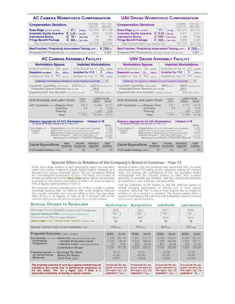 136.937 219.907 70,036 2.463 33.550 2.748 111,110 Europe Asia Latin Africa Pacific